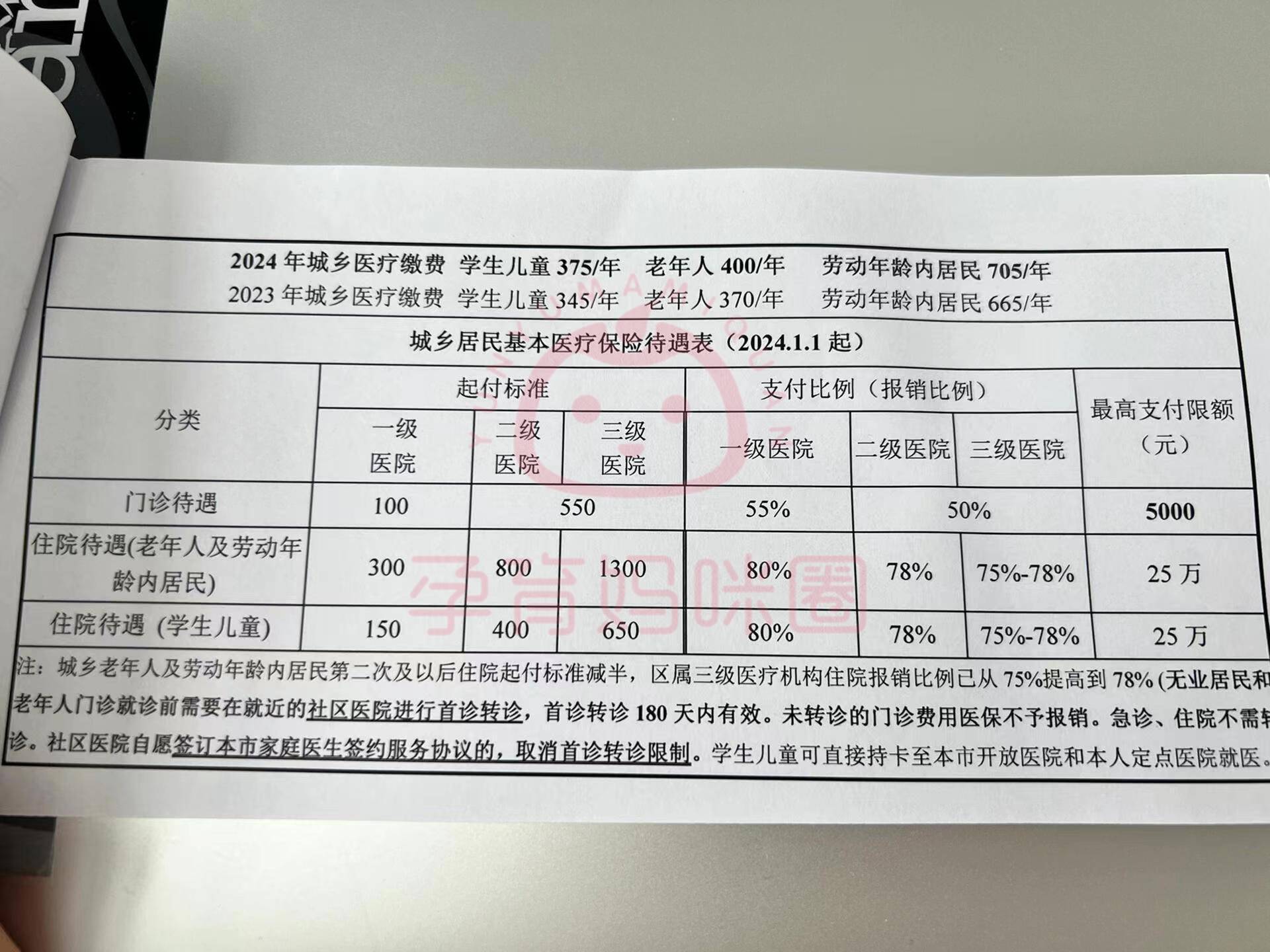 伊犁套医保卡联系方式2024的简单介绍