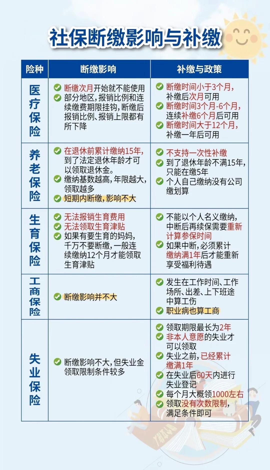 伊犁最新医疗保险60%和100%区别方法分析(最方便真实的伊犁医保按60%交费报销比例是多少方法)