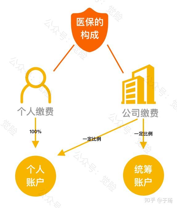伊犁最新找中介10分钟提取医保方法分析(最方便真实的伊犁找中介10分钟提取医保苏州方法)